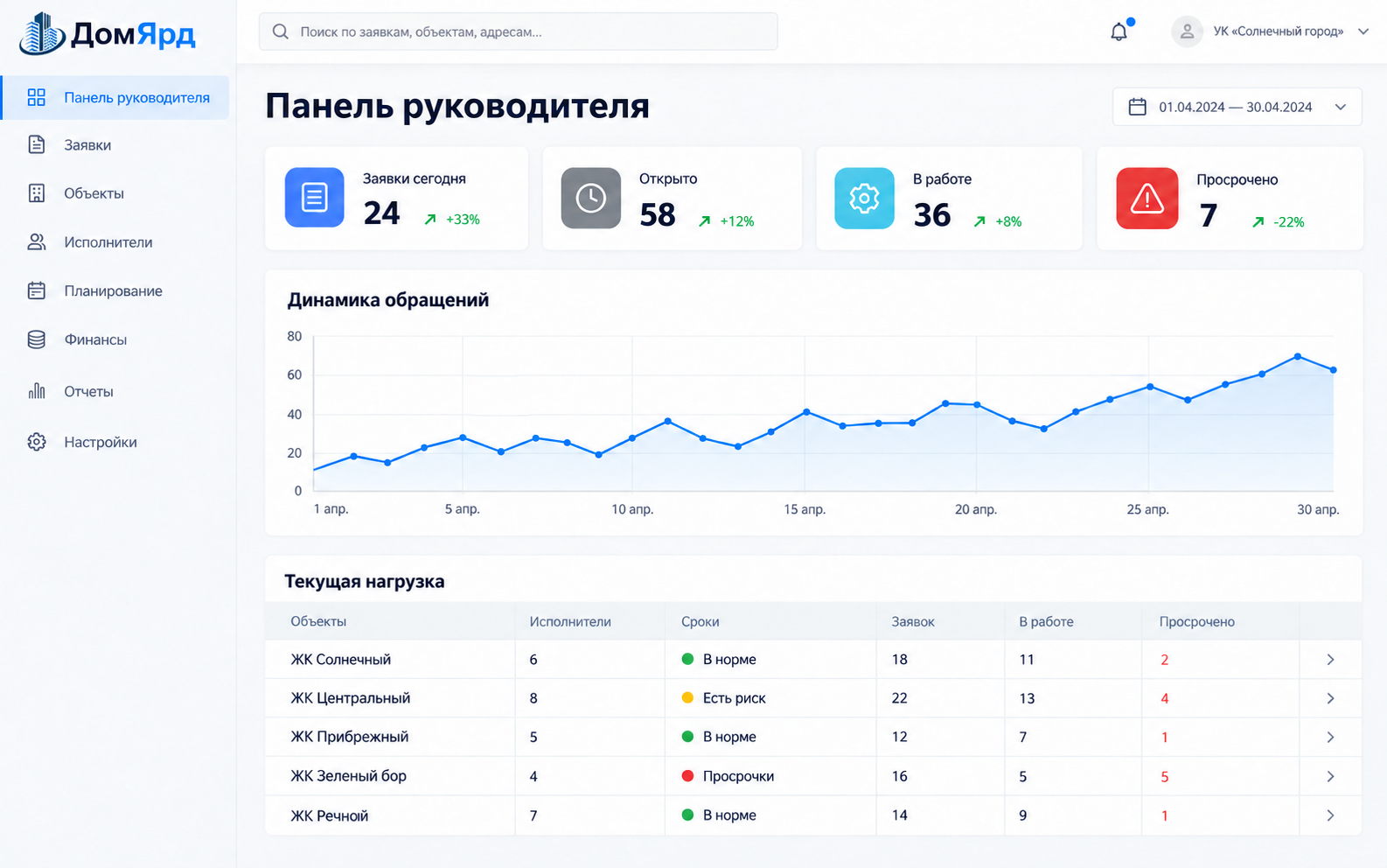 Русскоязычная панель руководителя с показателями